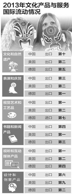 萬萬想不到！中國已連續4年位居世界文化產品出口榜首，背后藝術活動策劃功不可沒