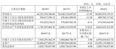 到中流擊水 中國三大汽車經(jīng)銷商集團進退不一下的國內(nèi)貿(mào)易代理新變局